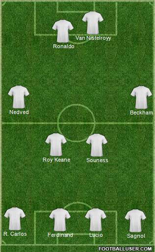 Dream Team Formation 2011