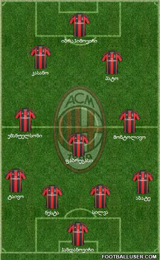 A.C. Milan Formation 2011