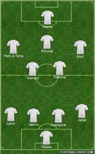 Dream Team Formation 2011