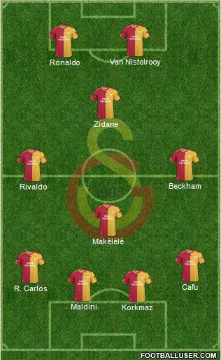 Galatasaray SK Formation 2011