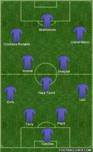 Dream Team Formation 2011