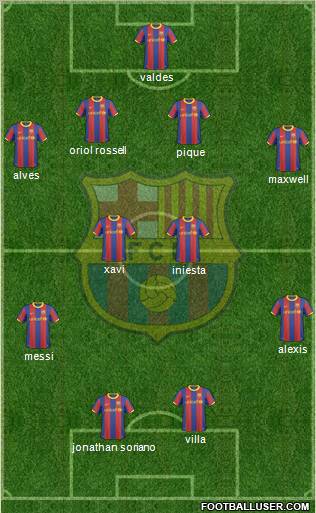 F.C. Barcelona Formation 2011