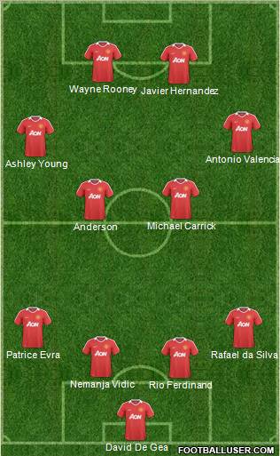 Manchester United Formation 2011