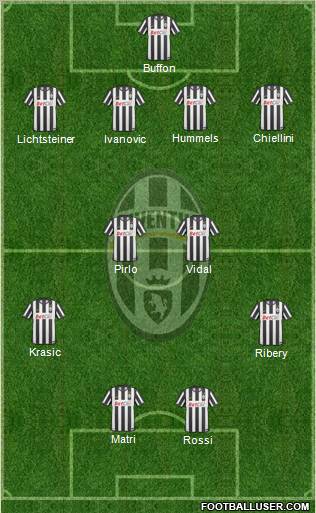Juventus Formation 2011