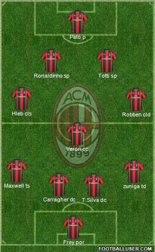 A.C. Milan Formation 2011