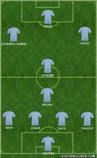 Champions League Team Formation 2011