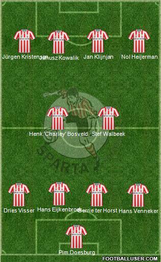 Sparta Rotterdam Formation 2011