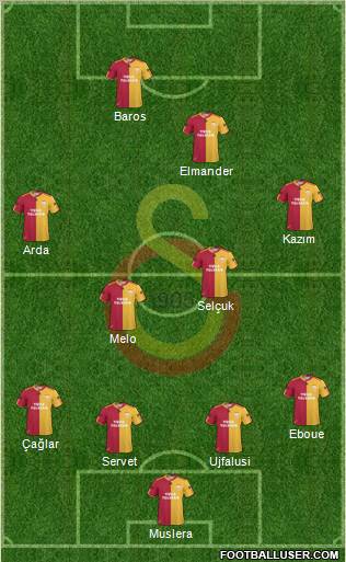 Galatasaray SK Formation 2011