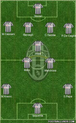 Juventus Formation 2011
