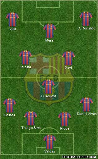 F.C. Barcelona Formation 2011