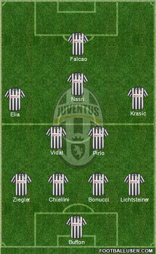 Juventus Formation 2011