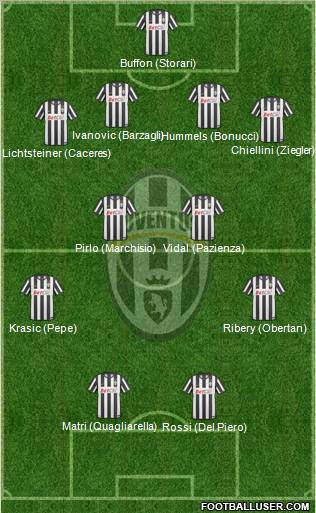 Juventus Formation 2011