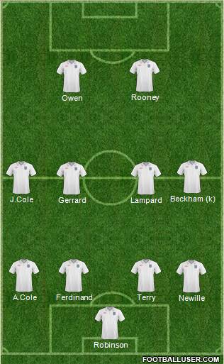 England Formation 2011