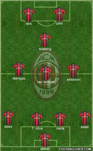 A.C. Milan Formation 2011