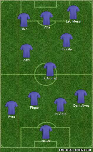 Dream Team Formation 2011