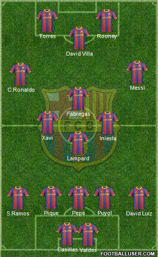 F.C. Barcelona Formation 2011