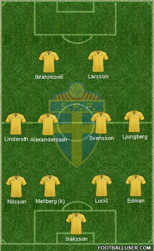 Sweden Formation 2011