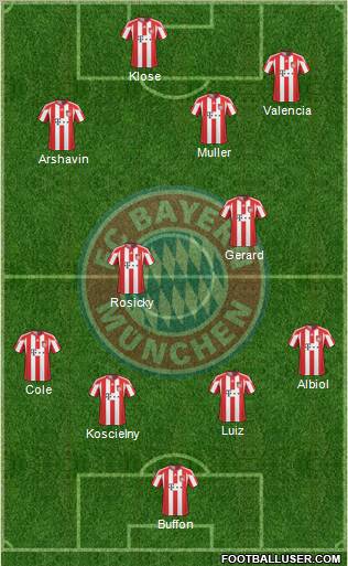 FC Bayern München Formation 2011