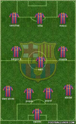 F.C. Barcelona Formation 2011