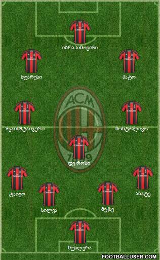 A.C. Milan Formation 2011