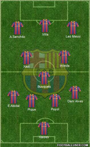 F.C. Barcelona Formation 2011