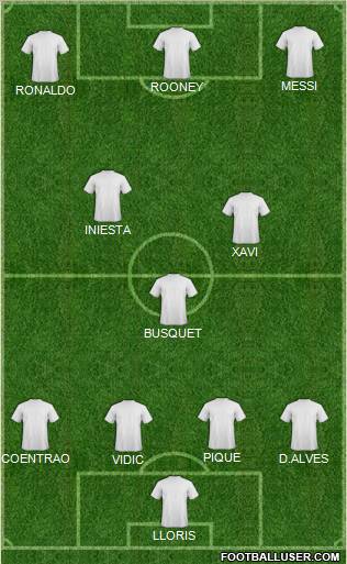 Dream Team Formation 2011