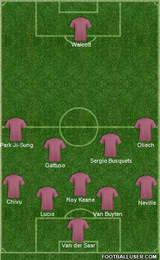 Dream Team Formation 2011