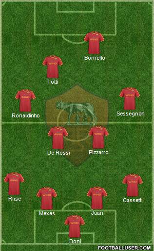 AS Roma Formation 2011