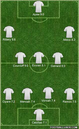 Dream Team Formation 2011