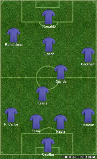 Dream Team Formation 2011