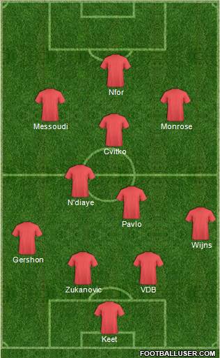 Dream Team Formation 2011