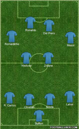 Dream Team Formation 2011