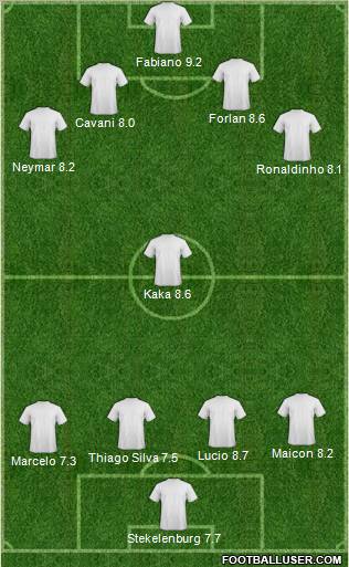 Championship Manager Team Formation 2011