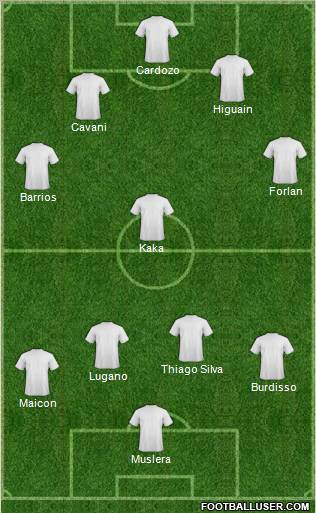 Champions League Team Formation 2011