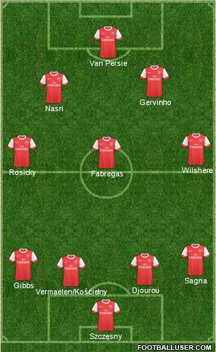 Arsenal Formation 2011