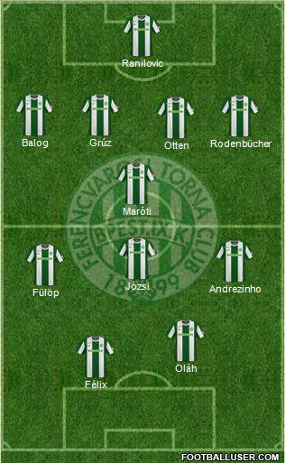 Ferencvárosi Torna Club Formation 2011