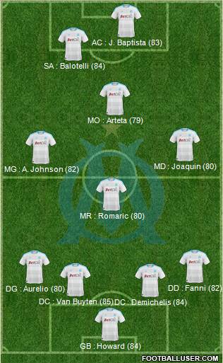 Olympique de Marseille Formation 2011