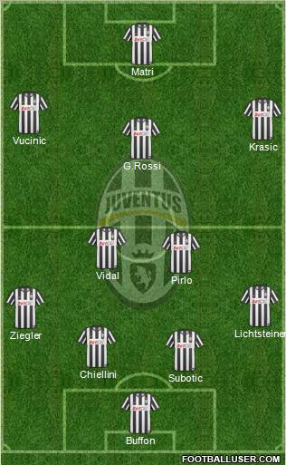 Juventus Formation 2011