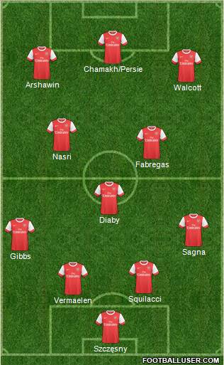 Arsenal Formation 2011