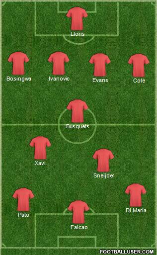 Champions League Team Formation 2011