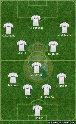 Real Madrid C.F. Formation 2011
