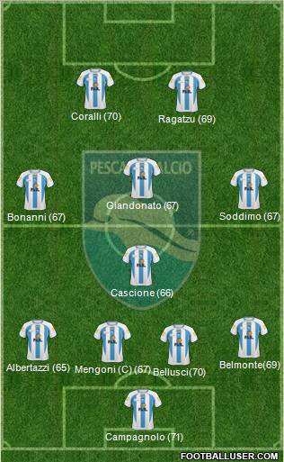 Pescara football formation