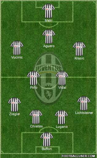 Juventus Formation 2011