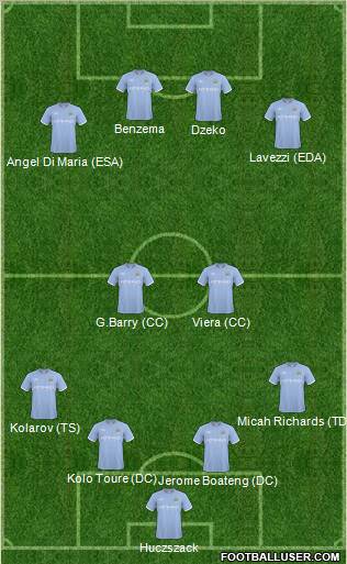 Manchester City Formation 2011