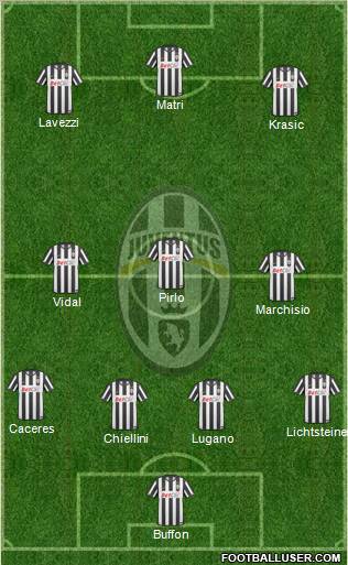 Juventus Formation 2011