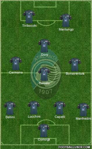 Atalanta 4-3-1-2 football formation