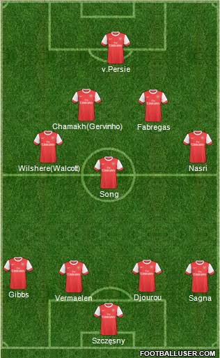 Arsenal Formation 2011