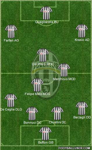 Juventus Formation 2011