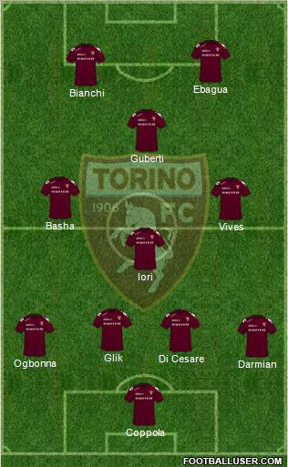 Torino football formation