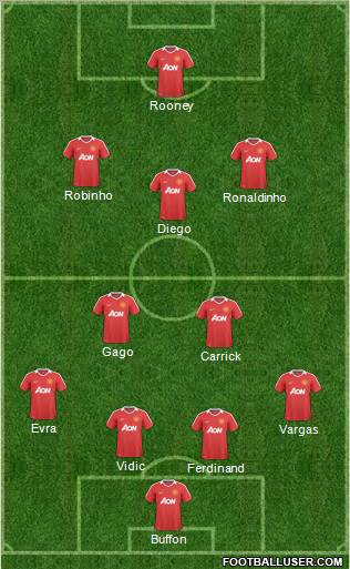 Manchester United Formation 2011